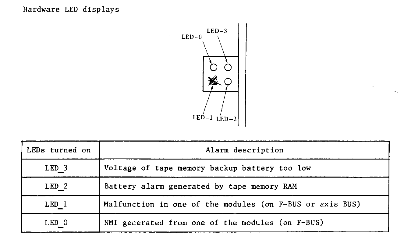 Base0 HW Led