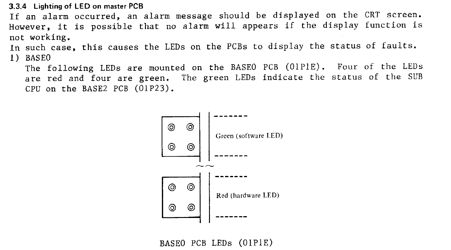 Base0 LED
