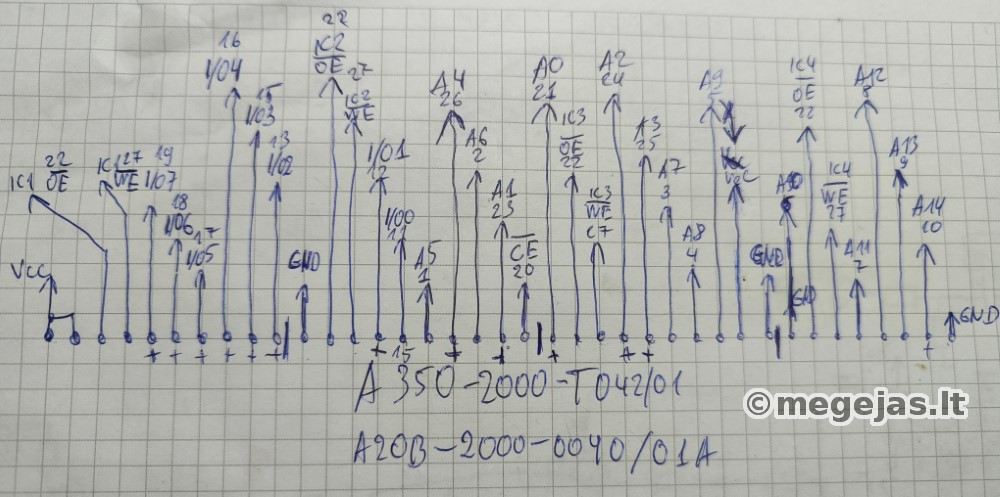 RAM Schema1