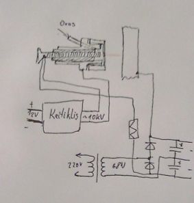 schema
