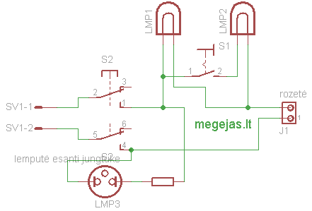 schema